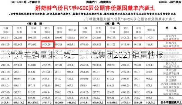 上汽汽车销量排行第一-上汽集团2021销量快报