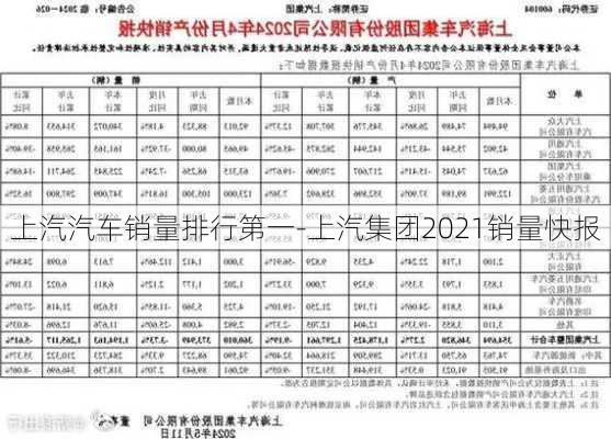 上汽汽车销量排行第一-上汽集团2021销量快报