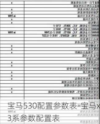 宝马530配置参数表-宝马x3系参数配置表