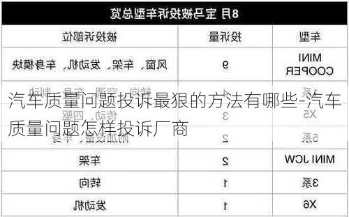 汽车质量问题投诉最狠的方法有哪些-汽车质量问题怎样投诉厂商