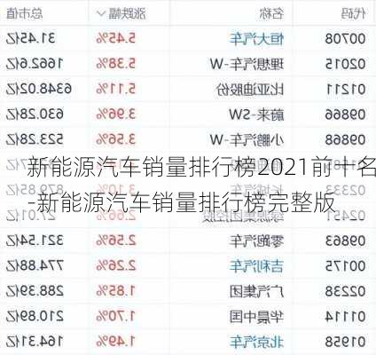 新能源汽车销量排行榜2021前十名-新能源汽车销量排行榜完整版