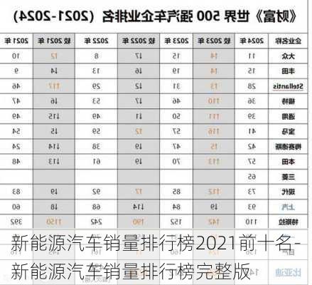 新能源汽车销量排行榜2021前十名-新能源汽车销量排行榜完整版