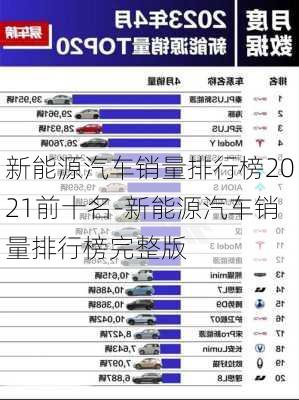 新能源汽车销量排行榜2021前十名-新能源汽车销量排行榜完整版