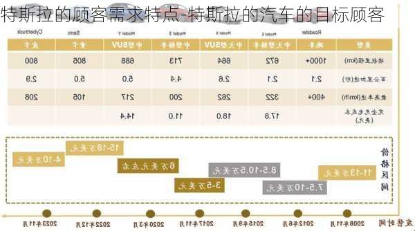 特斯拉的顾客需求特点-特斯拉的汽车的目标顾客