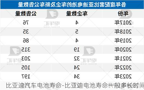 比亚迪汽车电池寿命-比亚迪电池寿命一般多长时间