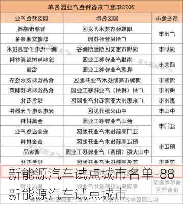 新能源汽车试点城市名单-88新能源汽车试点城市