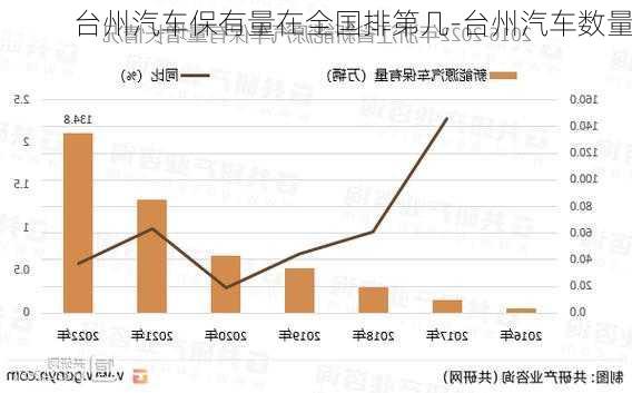 台州汽车保有量在全国排第几-台州汽车数量