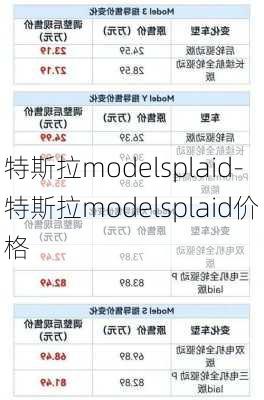 特斯拉modelsplaid-特斯拉modelsplaid价格