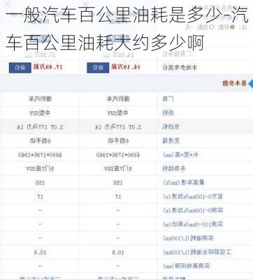 一般汽车百公里油耗是多少-汽车百公里油耗大约多少啊