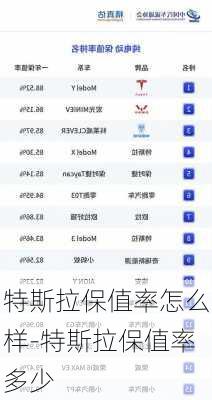特斯拉保值率怎么样-特斯拉保值率多少