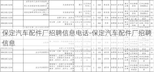 保定汽车配件厂招聘信息电话-保定汽车配件厂招聘信息