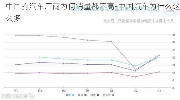 中国的汽车厂商为何销量都不高-中国汽车为什么这么多