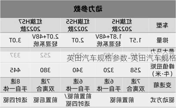 英田汽车规格参数-英田汽车规格