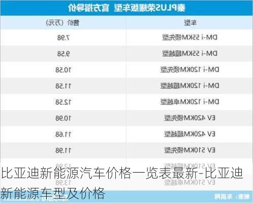 比亚迪新能源汽车价格一览表最新-比亚迪新能源车型及价格