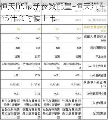 恒天h5最新参数配置-恒天汽车h5什么时候上市