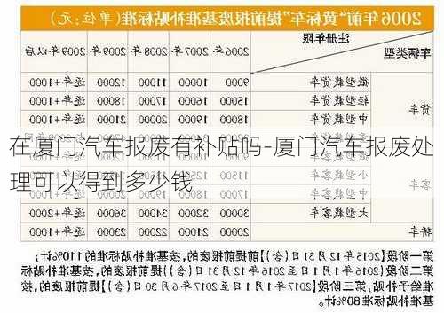 在厦门汽车报废有补贴吗-厦门汽车报废处理可以得到多少钱