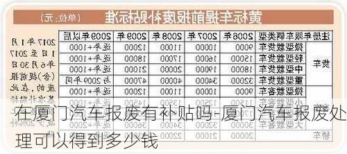 在厦门汽车报废有补贴吗-厦门汽车报废处理可以得到多少钱