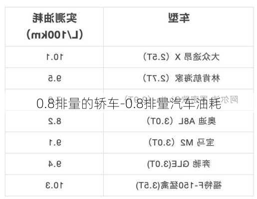 0.8排量的轿车-0.8排量汽车油耗