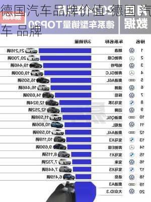 德国汽车品牌价值-德国 汽车 品牌