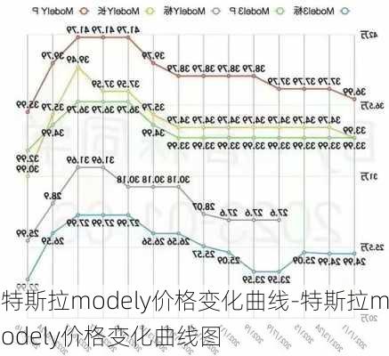 特斯拉modely价格变化曲线-特斯拉modely价格变化曲线图