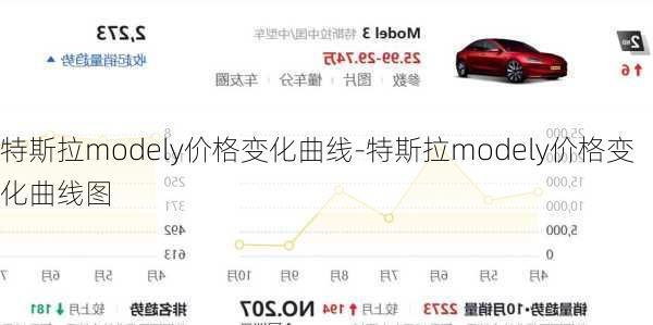 特斯拉modely价格变化曲线-特斯拉modely价格变化曲线图