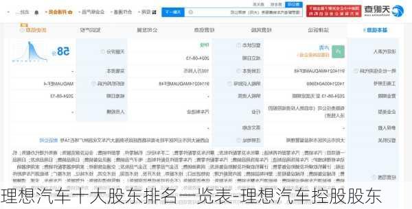 理想汽车十大股东排名一览表-理想汽车控股股东