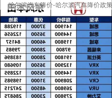 哈尔滨汽车降价-哈尔滨汽车降价政策