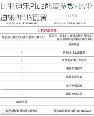 比亚迪宋Plus配置参数-比亚迪宋PLUS配置