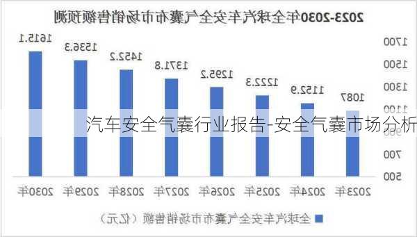 汽车安全气囊行业报告-安全气囊市场分析