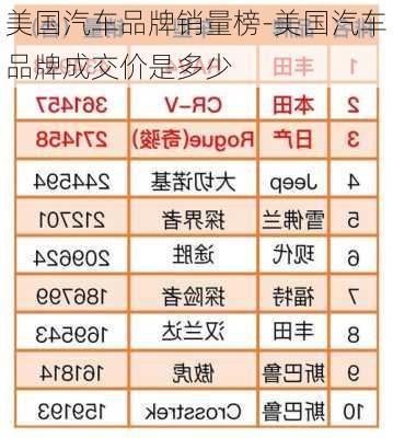 美国汽车品牌销量榜-美国汽车品牌成交价是多少