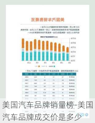 美国汽车品牌销量榜-美国汽车品牌成交价是多少