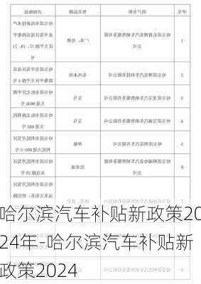 哈尔滨汽车补贴新政策2024年-哈尔滨汽车补贴新政策2024