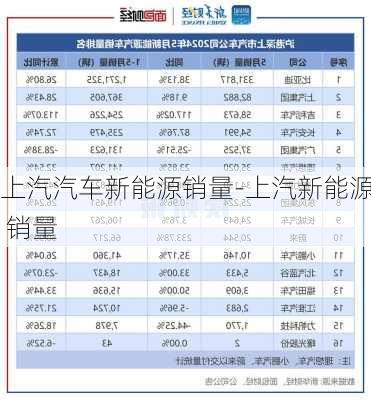 上汽汽车新能源销量-上汽新能源 销量