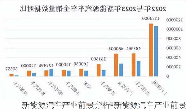 新能源汽车产业前景分析-新能源汽车产业前景