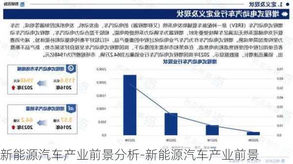 新能源汽车产业前景分析-新能源汽车产业前景