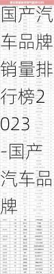 国产汽车品牌销量排行榜2023-国产汽车品牌