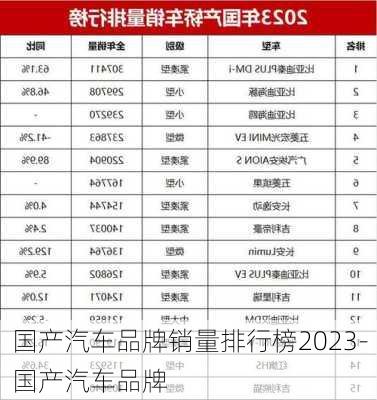 国产汽车品牌销量排行榜2023-国产汽车品牌