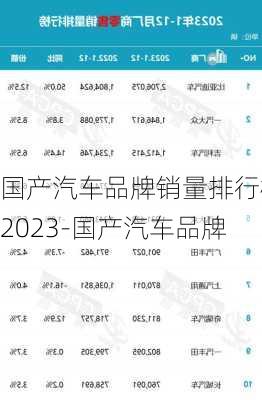 国产汽车品牌销量排行榜2023-国产汽车品牌