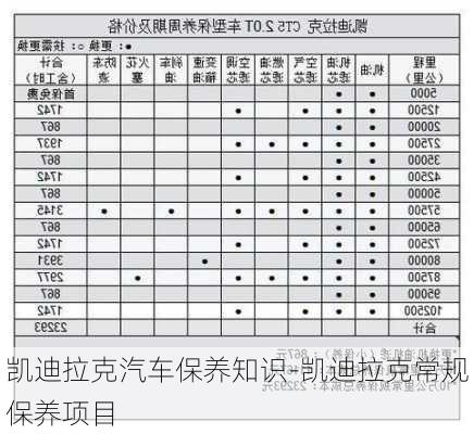 凯迪拉克汽车保养知识-凯迪拉克常规保养项目