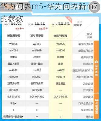 华为问界m5-华为问界新m7的参数