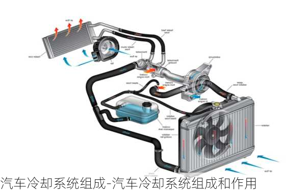 汽车冷却系统组成-汽车冷却系统组成和作用