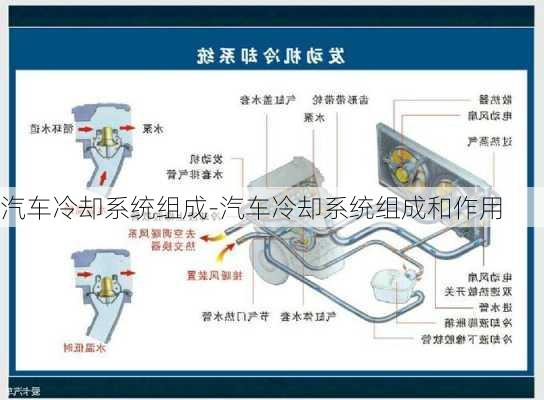 汽车冷却系统组成-汽车冷却系统组成和作用