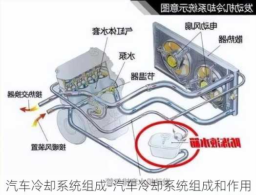 汽车冷却系统组成-汽车冷却系统组成和作用