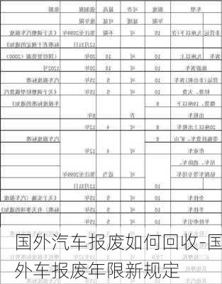 国外汽车报废如何回收-国外车报废年限新规定