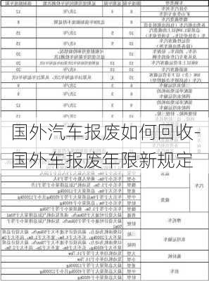 国外汽车报废如何回收-国外车报废年限新规定