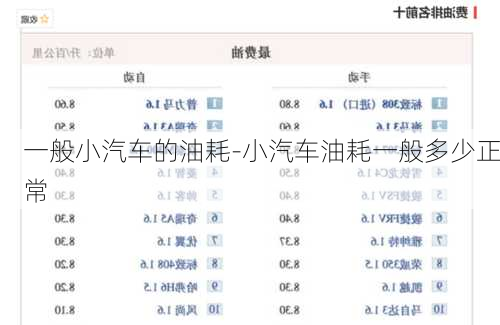 一般小汽车的油耗-小汽车油耗一般多少正常