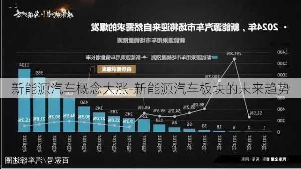 新能源汽车概念大涨-新能源汽车板块的未来趋势