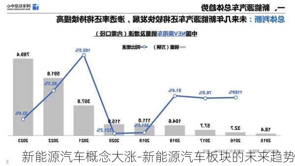 新能源汽车概念大涨-新能源汽车板块的未来趋势