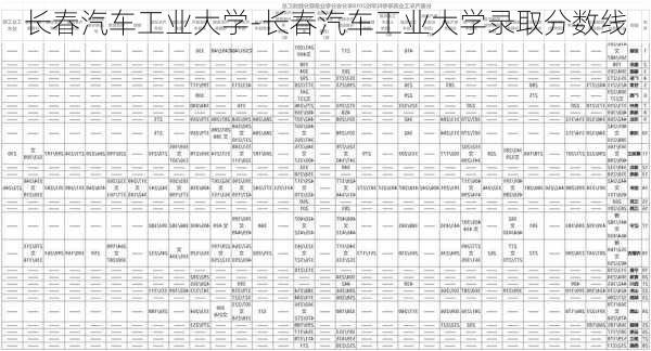 长春汽车工业大学-长春汽车工业大学录取分数线