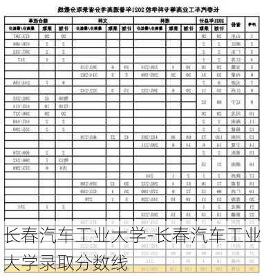 长春汽车工业大学-长春汽车工业大学录取分数线